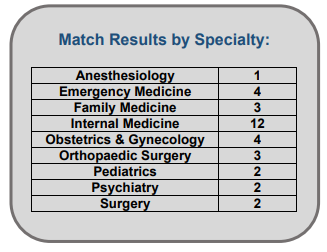 Image of specialties for 2021 MD/MPH graduates.