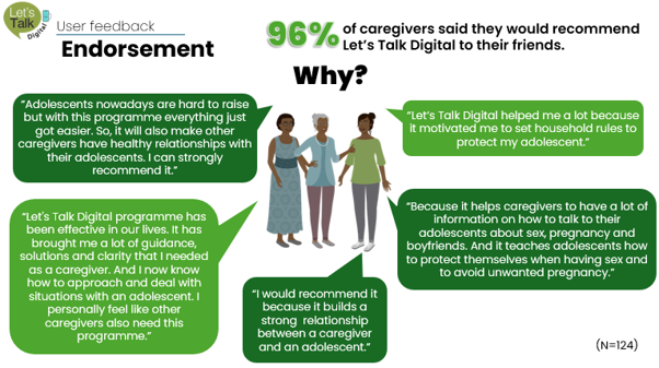 An infogram on the Let'sTalk Digital program feedback