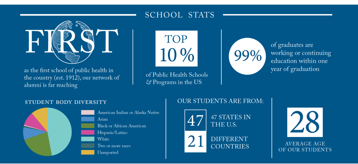 Image showing stats about the school