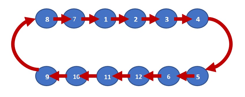 Diagram showing rotating students to the left