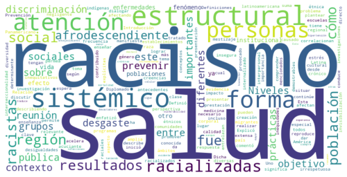 World cloud summarizing the discussions