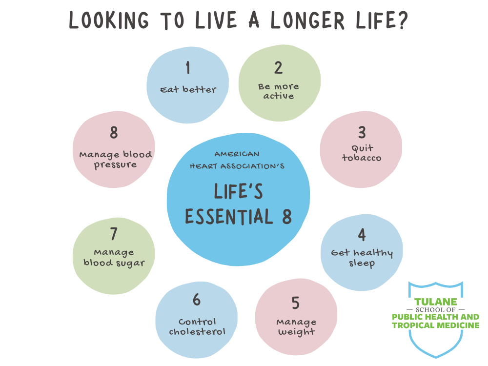 Life's Essential 8