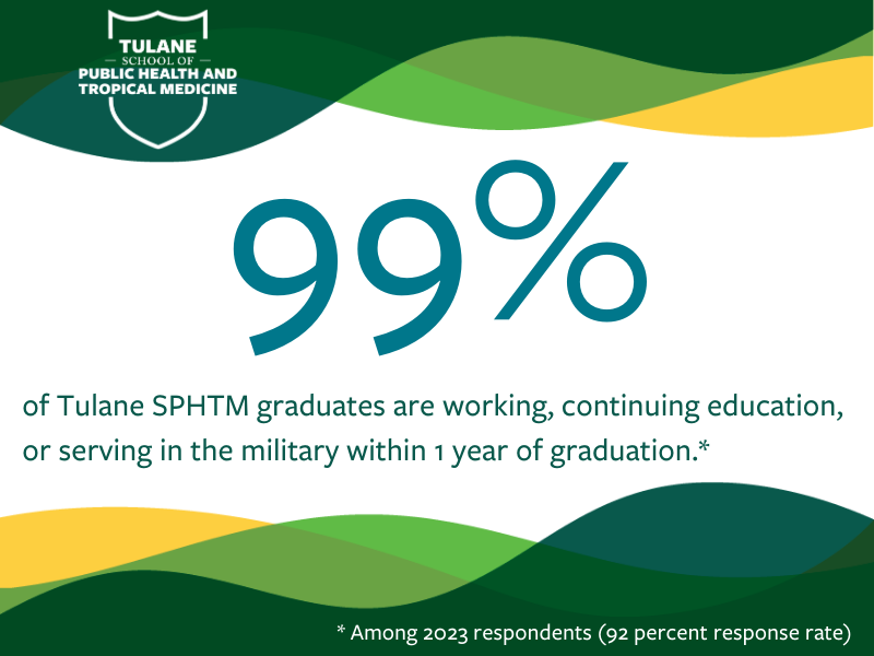 99% of Tulane grads find employment graphic